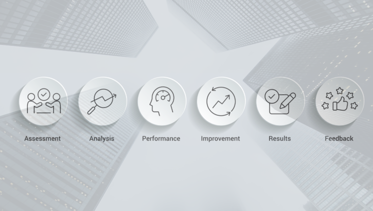 Purpose of Board Performance Evaluation